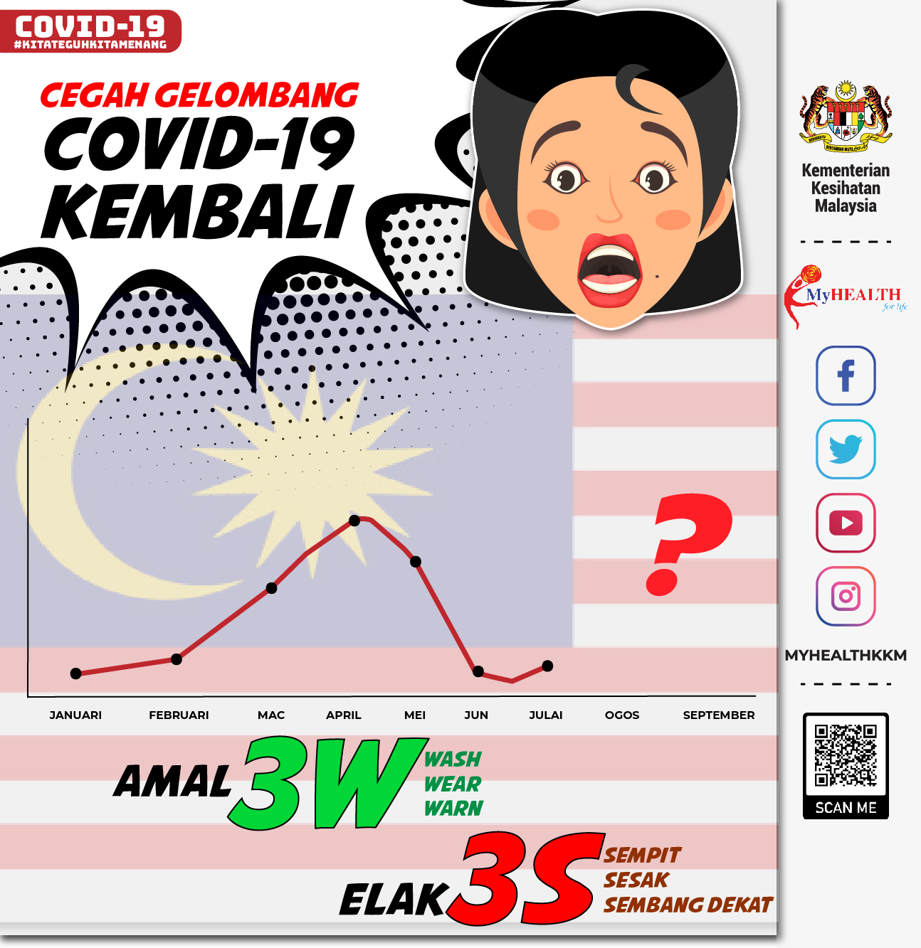 Best Restaurant To Eat WHAT IS MCO EMCO SEMCO CMCO RMCO TEMCO SOP